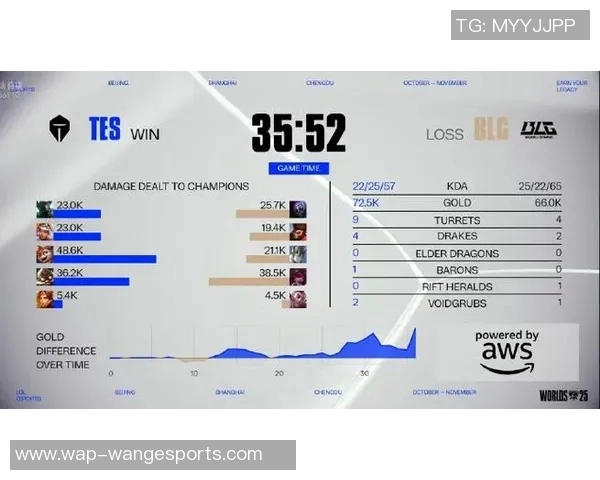 S15LOL赛后复盘BLG与FPX对决状态分析与表现评估