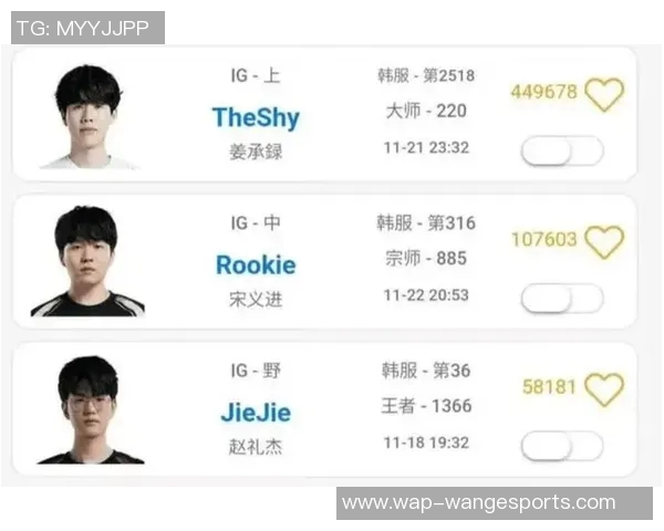 最新CSGO团队协作排行榜揭晓IG战队强势领跑前十名