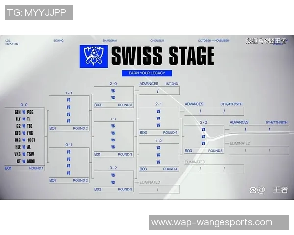 FPX在S15LOL比分全球挑战赛中的辉煌突破与成长历程全景回顾实时新闻